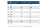Effect of air changes on particle count