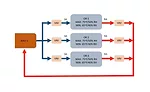 AHU system configuration