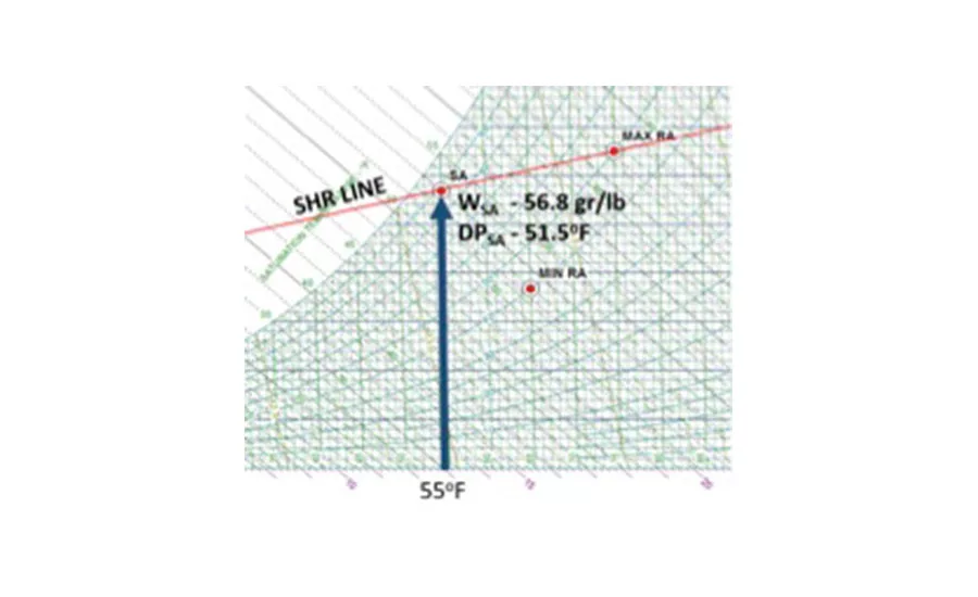 Upper limit system