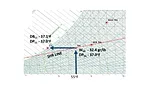 Lower limit system