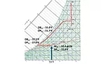 DX and glycol dehumidification