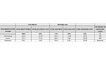 Energy cost of each system