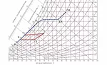 Sample psychrometric chart of DOAS
