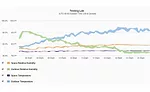 Monitored record of outdoor and conditioned space temperature and humidity values