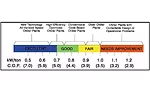 FIGURE 1. Chiller plant efficiency in IPLV (kW/ton)1