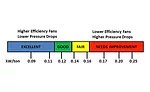 FIGURE 10. AHU efficiency IPLV (in kW/ton)