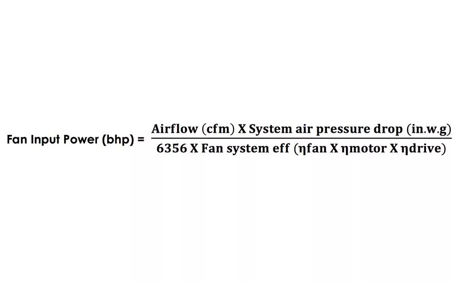 FIGURE 4. Fan input power equation