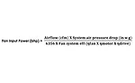 FIGURE 4. Fan input power equation