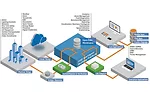 ESD’s cloud-based intelligent building platform