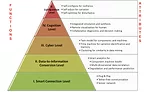 CPS for Manufacturing