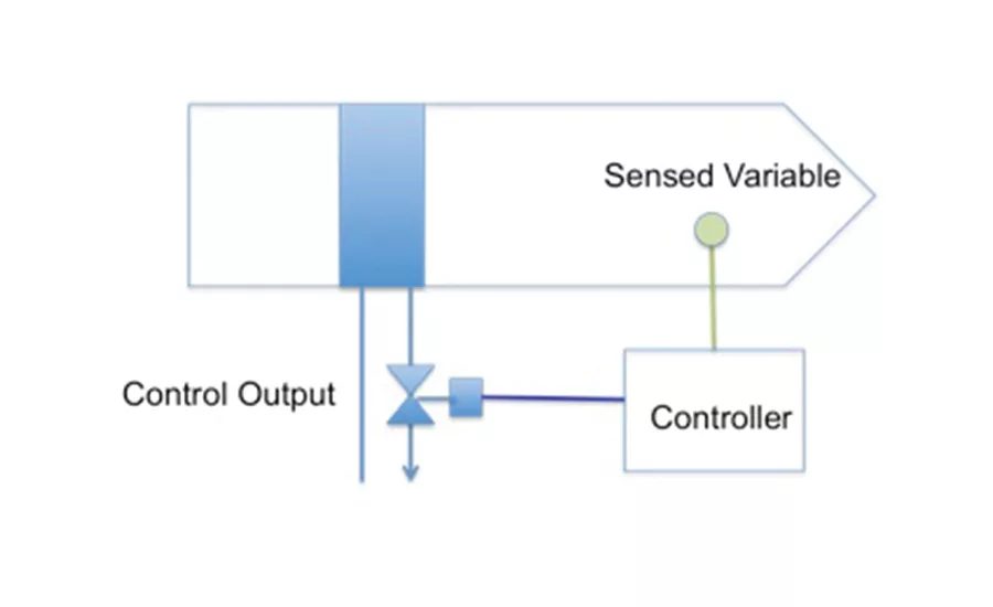 Back To BASics - Control Loops