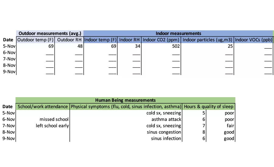 Figure 1 measurements