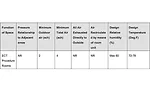 TABLE 3. Updated ECT requirements