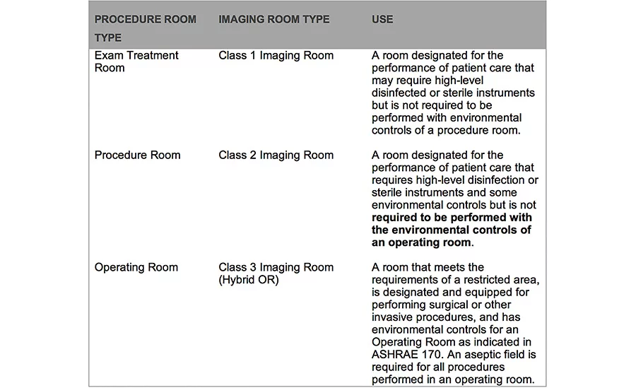 TABLE 2. FGI Guidelines 2018 – Imaging Classification