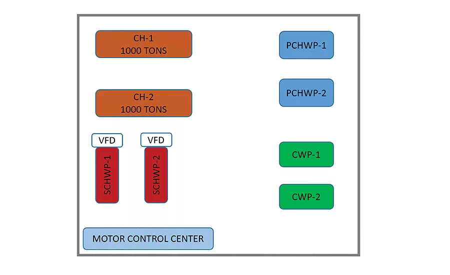 This layout depicts a mechanical room