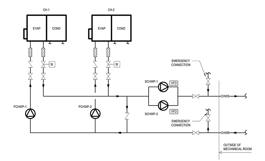 A chilled water system diagram that corresponds with the system
