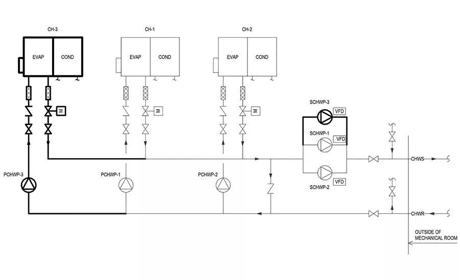 An associated chilled water system