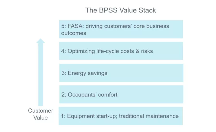 Facilities as Strategic Assets