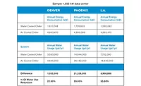 Cooling Towers Offer Water and Energy Savings