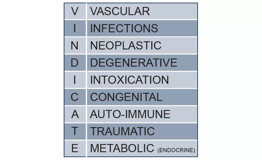 Using Mnemonics to Eliminate Incorrect Assumptions