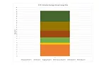 Estimated annual consumption