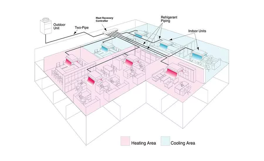VRF system control