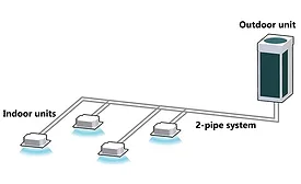 VRF heat pumps system