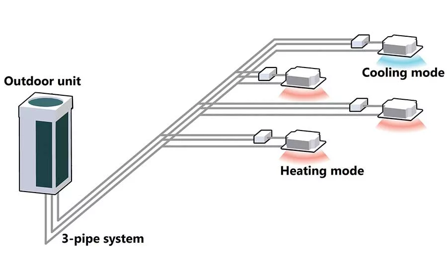 VRF heat recovery system