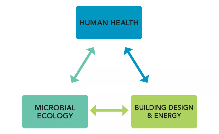 Mechanical Engineers Are Now Mental Health Professionals
