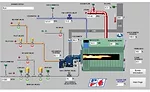 A boiler overview screen