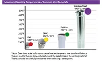 Figure 1. Maximum operating temperatures Figure 1. Maximum operating temperatures