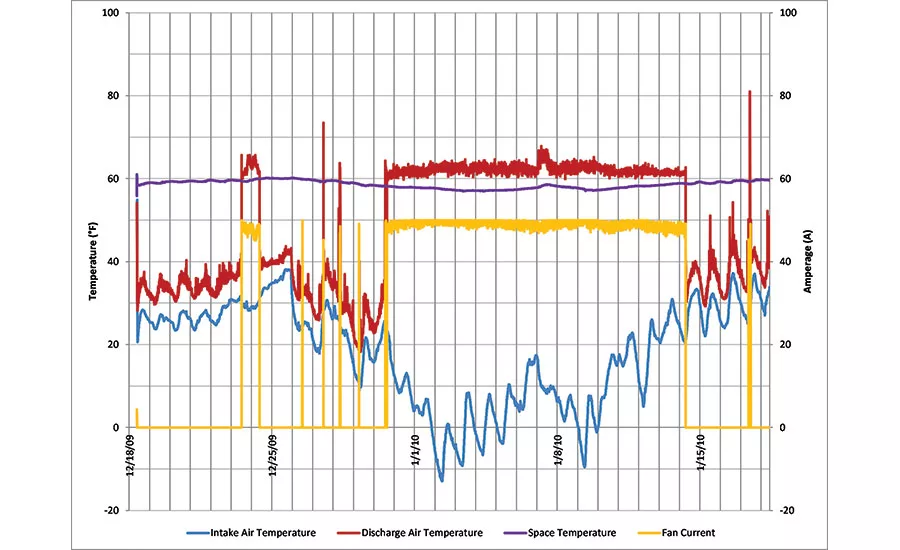 Trend Analysis for Effectiveness and Efficiency -- Part 3