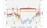 Trend Analysis for Effectiveness and Efficiency -- Part 3