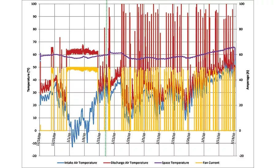 Trend Analysis for Effectiveness and Efficiency -- Part 3