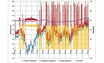 Trend Analysis for Effectiveness and Efficiency -- Part 3