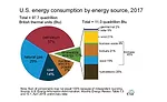 energy consumption