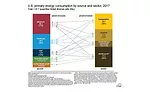 Energy consumption