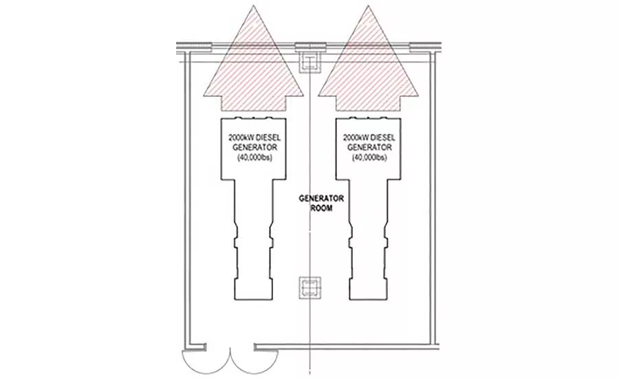 A generator removal plan