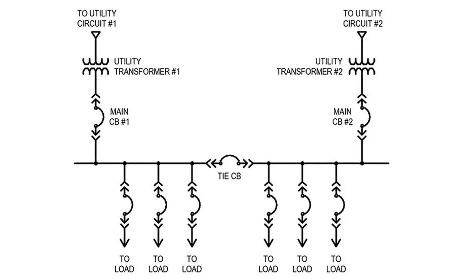 main-tie-main service switchgear