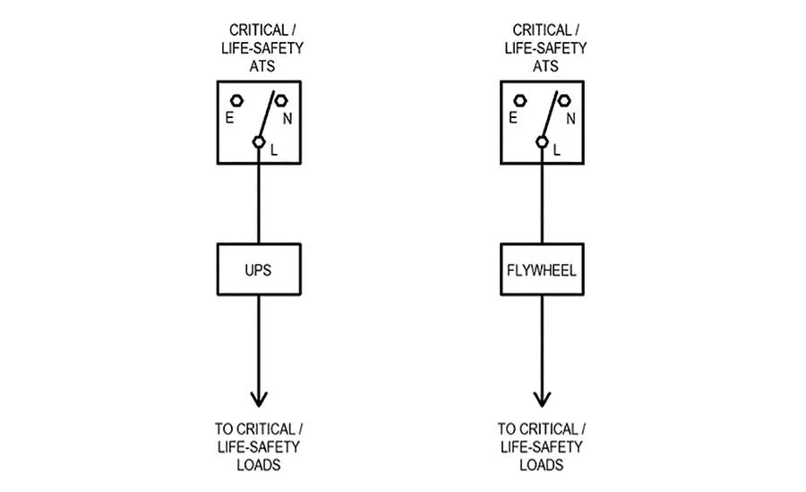 energy systems