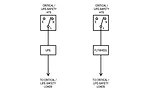 energy systems