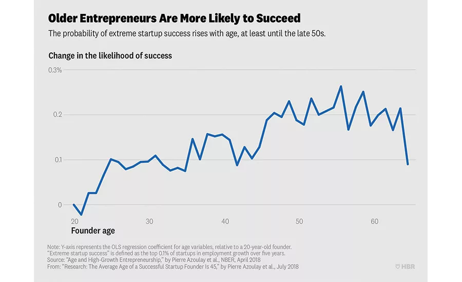 Why We Need Baby Boomers in the Workforce