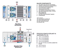 recirculation air cooling by evaporation (RACE) unit 