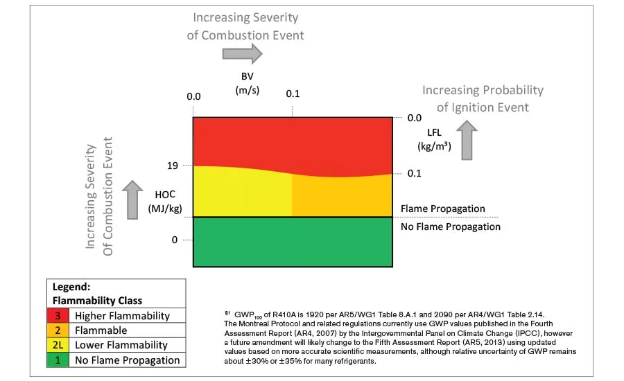 A2L Nov 2019 Figure 2