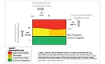 A2L Nov 2019 Figure 2