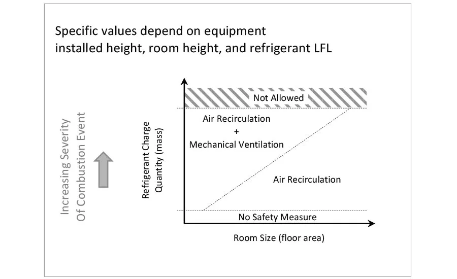 A2L Nov 2019 Figure 6