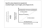 A2L Nov 2019 Figure 6