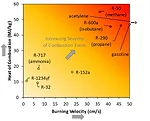 A2L Nov 2019 Figure 3