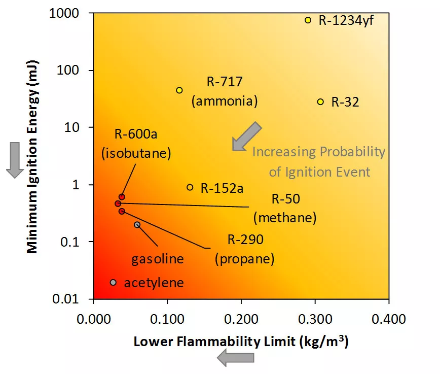 A2L Nov 2019 Figure 4