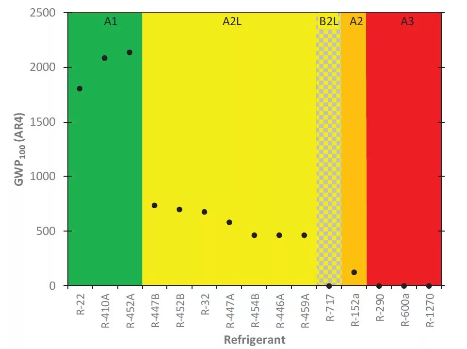 A2L Figure 5